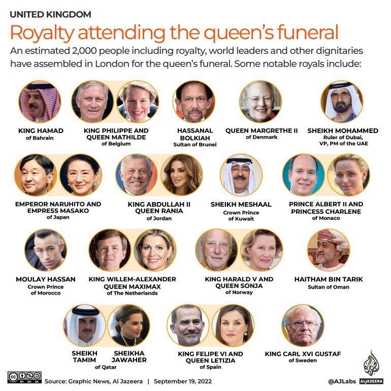 Who is – and who is not – attending Queen Elizabeth II’s funeral? | Infographic News