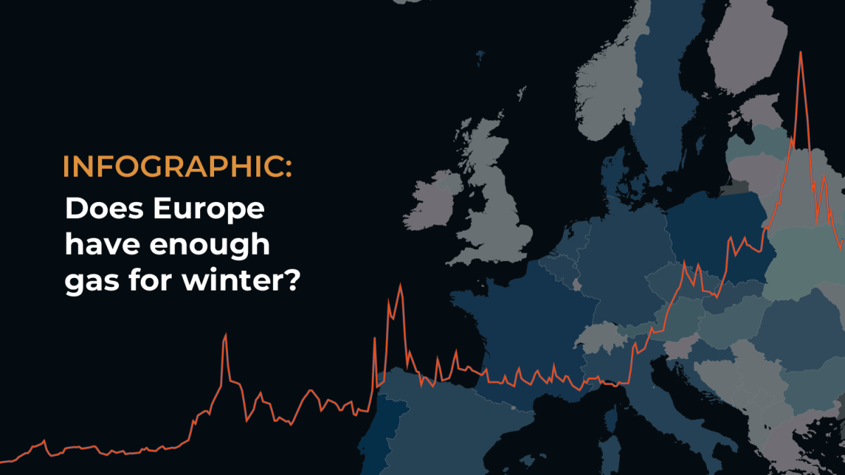 Infographic: Does Europe have enough gas for winter?