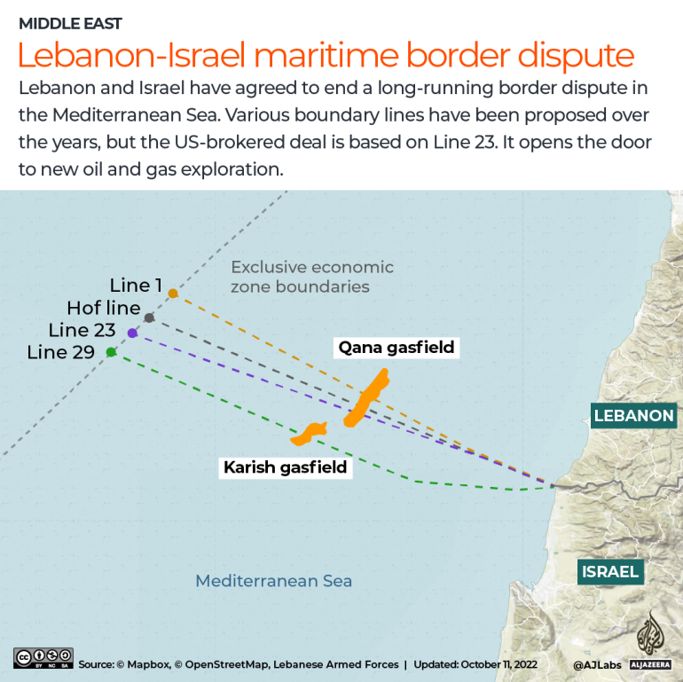 INTERACTIVE - Lebanon-Israel maritime border dispute