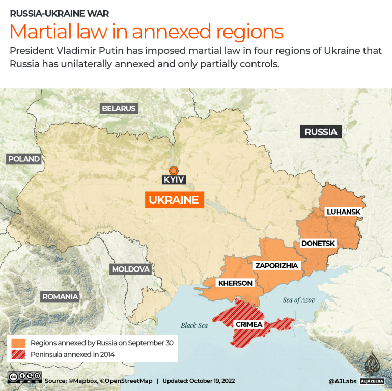 Martial law in Ukraine