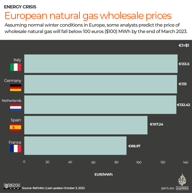 ИНТЕРАКТИВНО - Оптовые цены на природный газ europe_updated