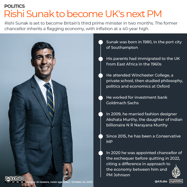 UK latest updates: Rishi Sunak to take over as premier on Tuesday |  Politics News | Al Jazeera