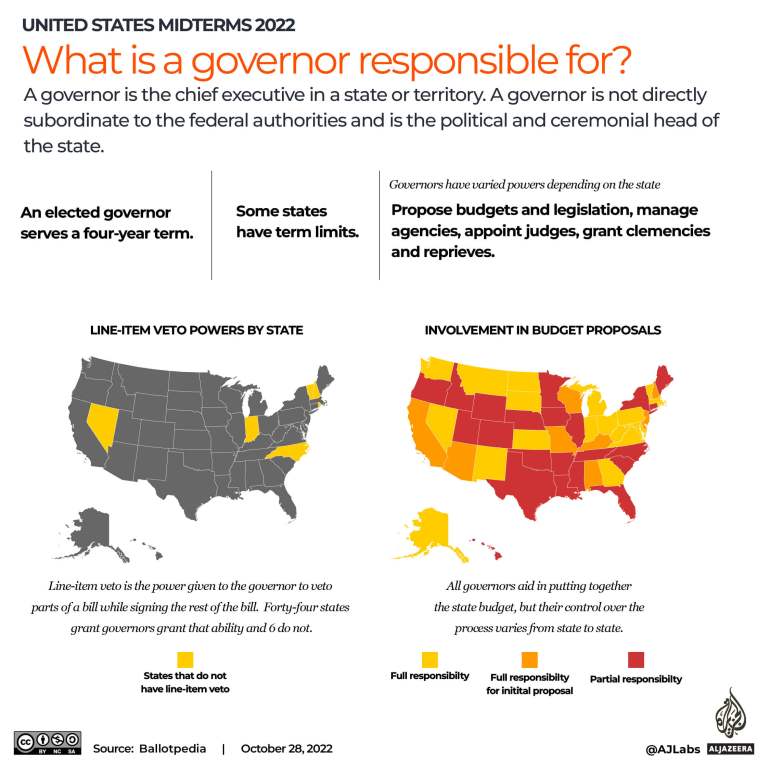 INTERACTIVE_US MIDTERMS_GOVERNOR RESPONSIBILITIES