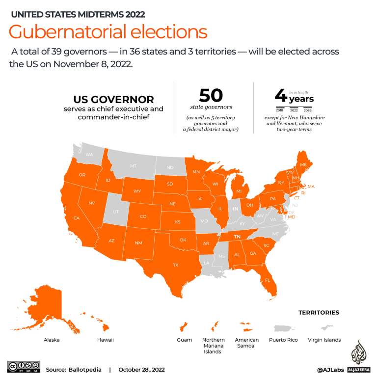 INTERACTIVE_US MIDTERMS_elections from 6 members