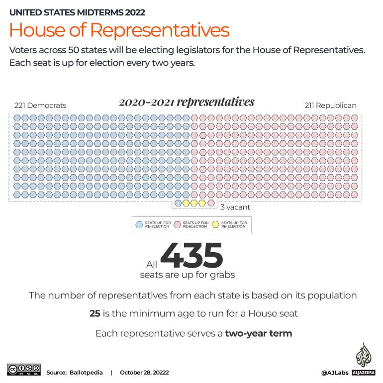 INTERACTIVE_US MIDTERMS_house represents