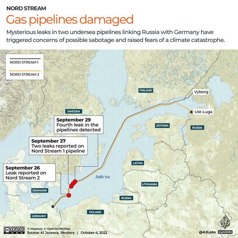 Penyelidikan sabotase Nord Stream berubah menjadi petunjuk di Polandia: Laporan |  Berita perang Rusia-Ukraina