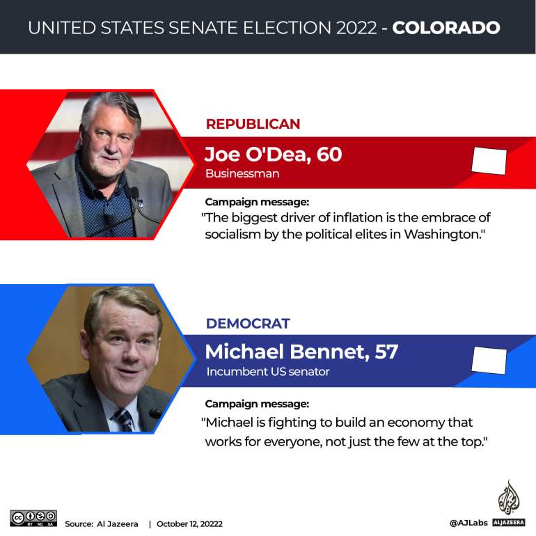 Course au Sénat du Colorado
