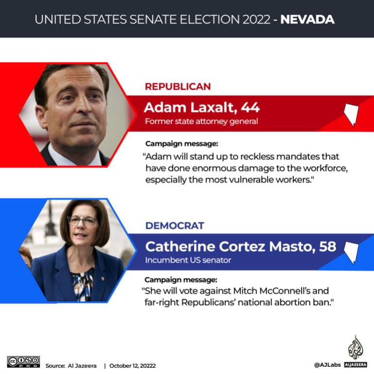 Course au Sénat du Nevada