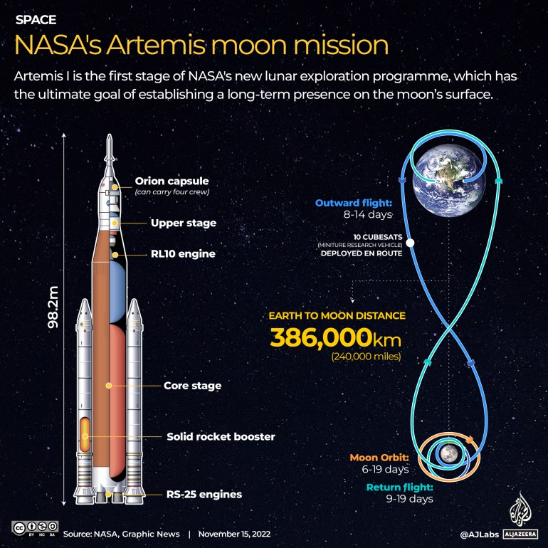 INTERACTIVE_ARTEMIS_moon mission_November 15, 2022