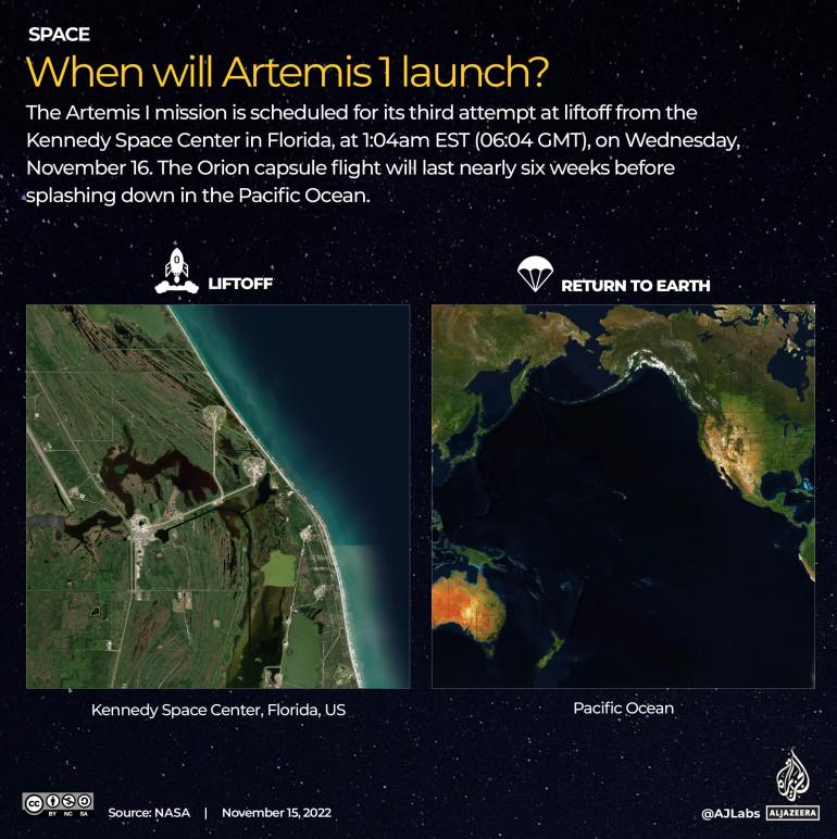A graphic that reads "When will Artemis 1 launch?" with an aerial view of the Kennedy Space Center.