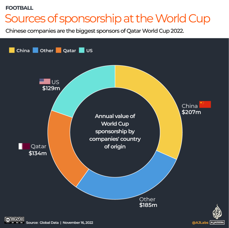 INTERACTIVE_CHINA_SPONSERS_WORLD_CUP_NOV16-2