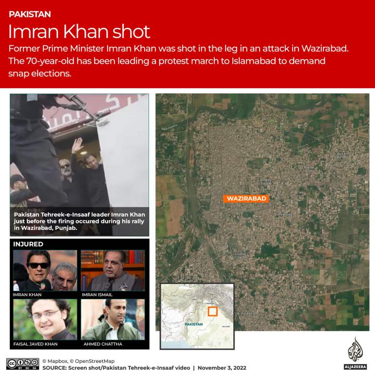 Pakistan’s ex-PM Imran Khan was shot: What, where, and why? | Imran Khan News
