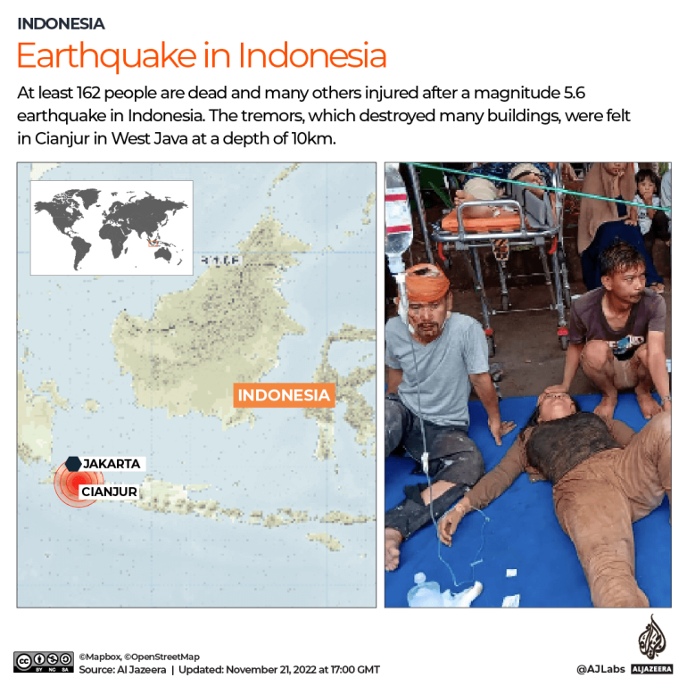 Interactive on earthquake in Indonesia, Nov 2022.