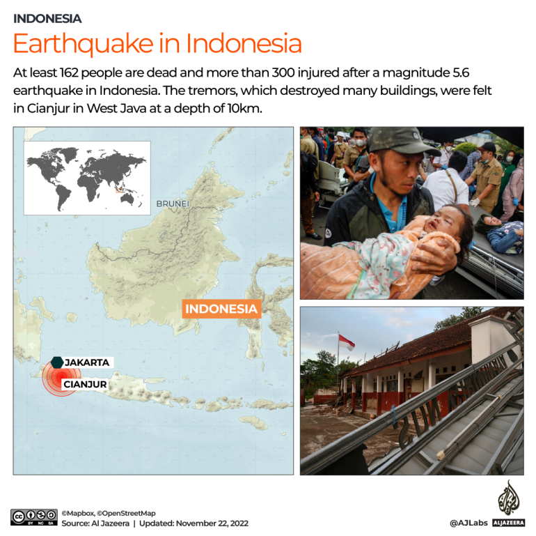 INTERACTIVE_INDONESIA_EARTHQUAKE_NOV22_2022