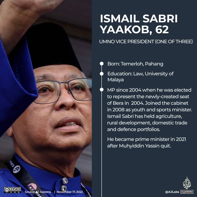 INTERACTIVE_MALAYSIA_ELECTIONS_2022_Ismail Sabri Yaakob