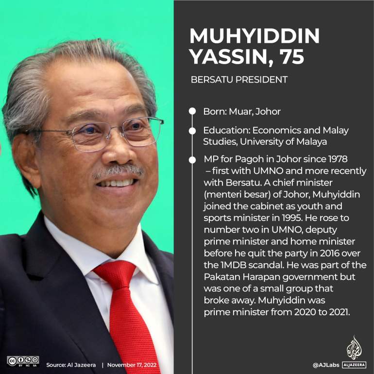 INTERACTIVE_MALAYSIA_ELECTIONS_Muhiyydin Yasin REVISED