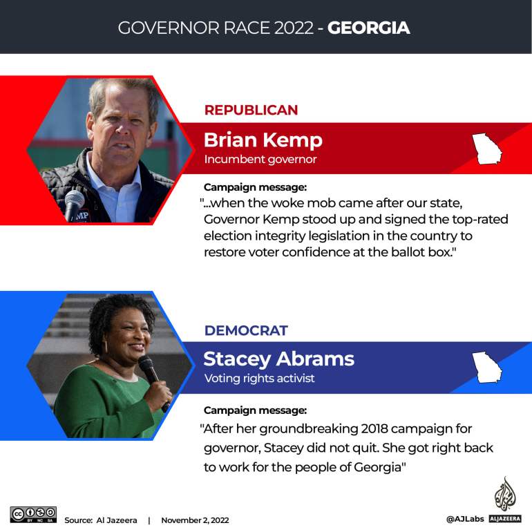 Interactive Governor Race GA - The gubernatorial races to watch in the US midterm elections | US Midterm Elections 2022 News