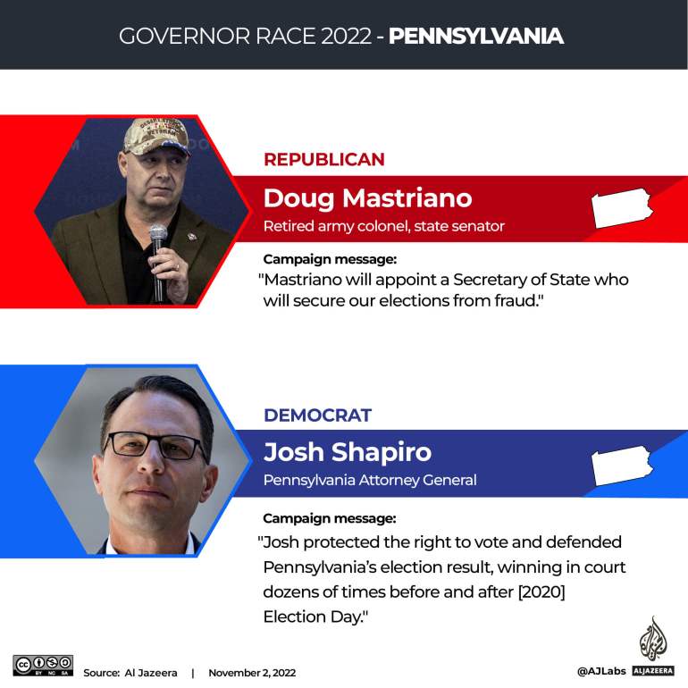 Interactive Governor Race PA - The gubernatorial races to watch in the US midterm elections | US Midterm Elections 2022 News