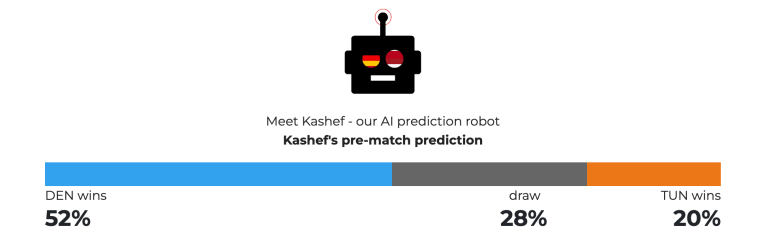 AI predictor