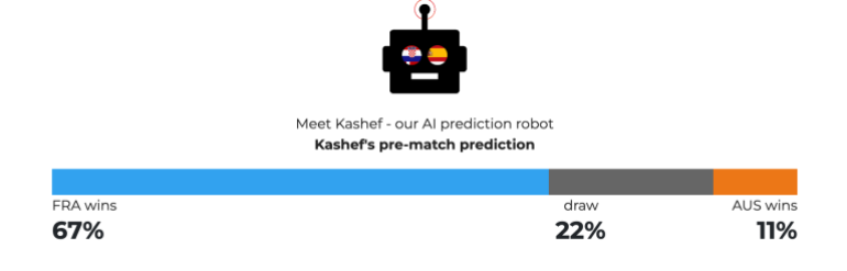 AI predictor