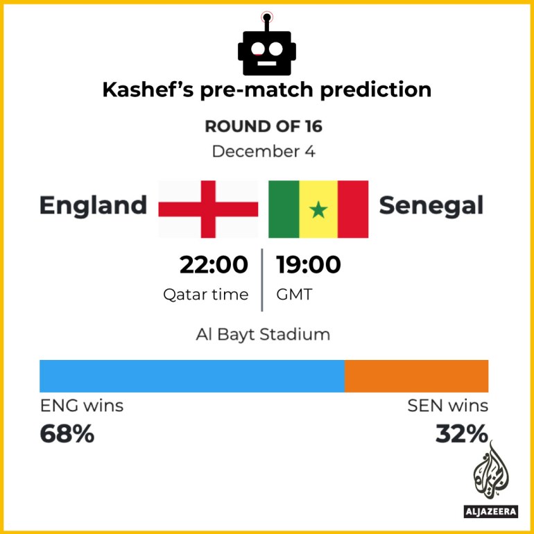 INTERACTIVE---Kashef---England-v-Senegal