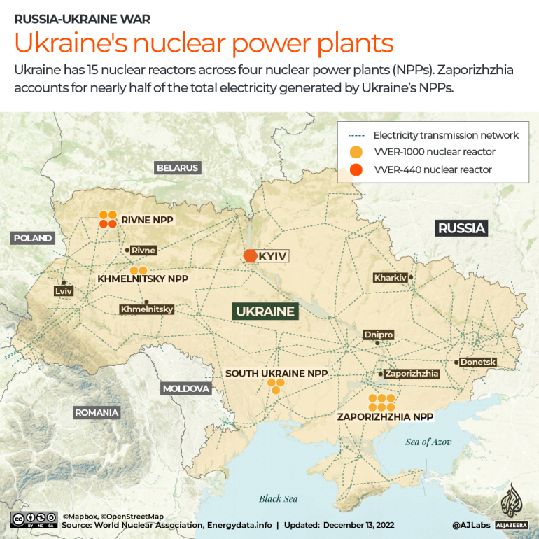 INTERACTIVE - UKRAINE'S POWER GRID and NPP