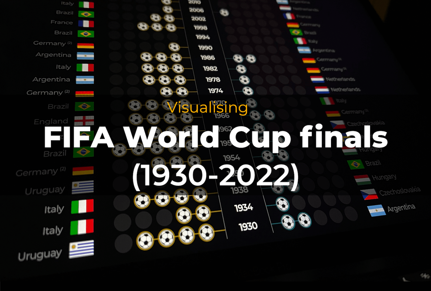 Visualising the FIFA World Cup final Qatar World Cup 2022 News Al Jazeera