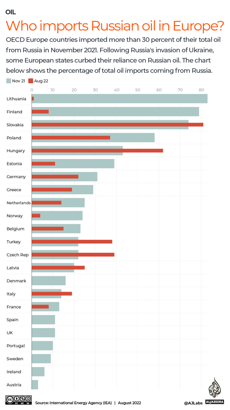 INTERACTIVE - Who imports Russian oil in Europe_edit