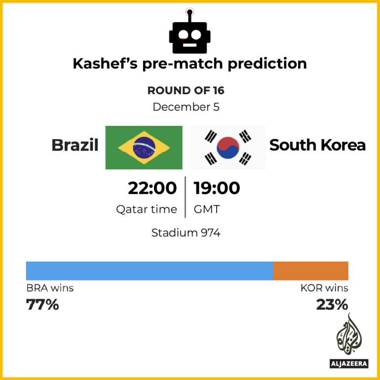 INTERACTIVE_KASHEF_BRAZIL_V_SOUTH KOREA