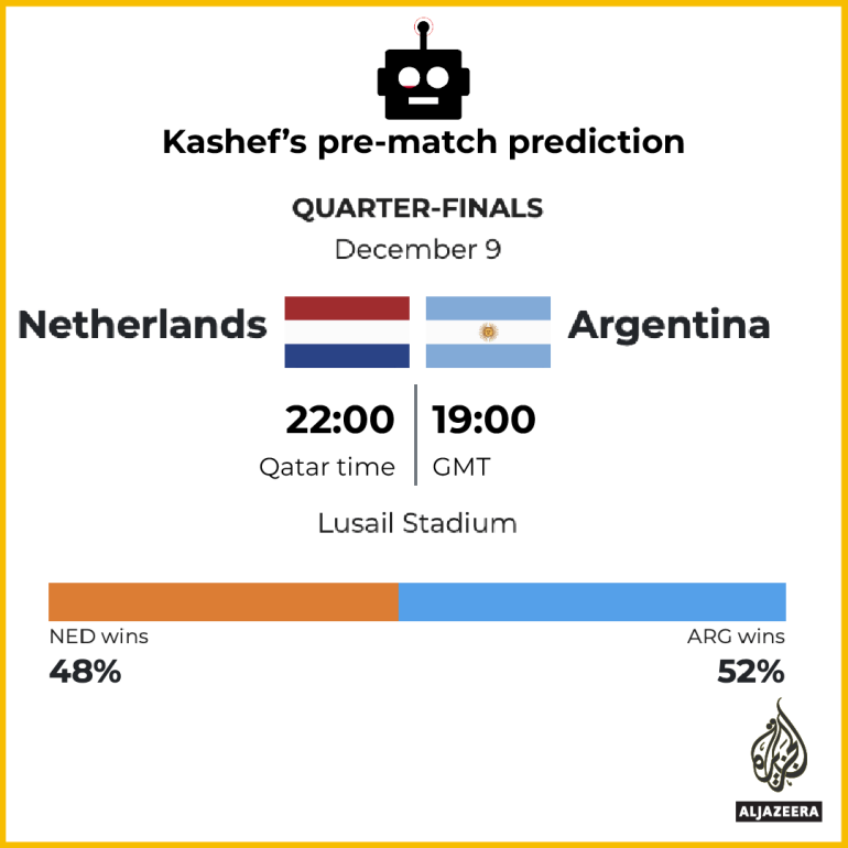 INTERACTIVE_KASHEF_NETHERLAND_V_ARGENTINA