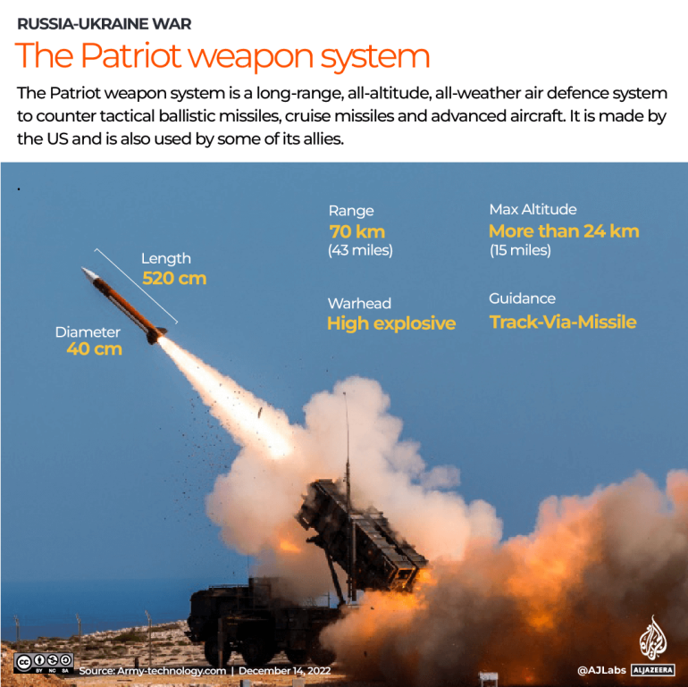 Sistem Rudal Patriot di Ukraina Kemungkinan ‘Rusak’: Laporan |  Berita perang Rusia-Ukraina