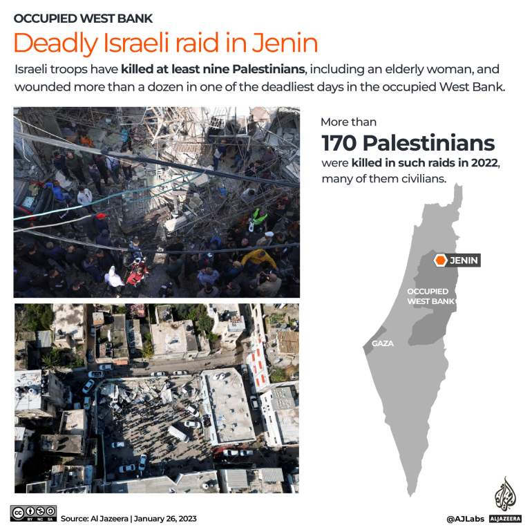 INTERACT - Israeli forces attack Jenin