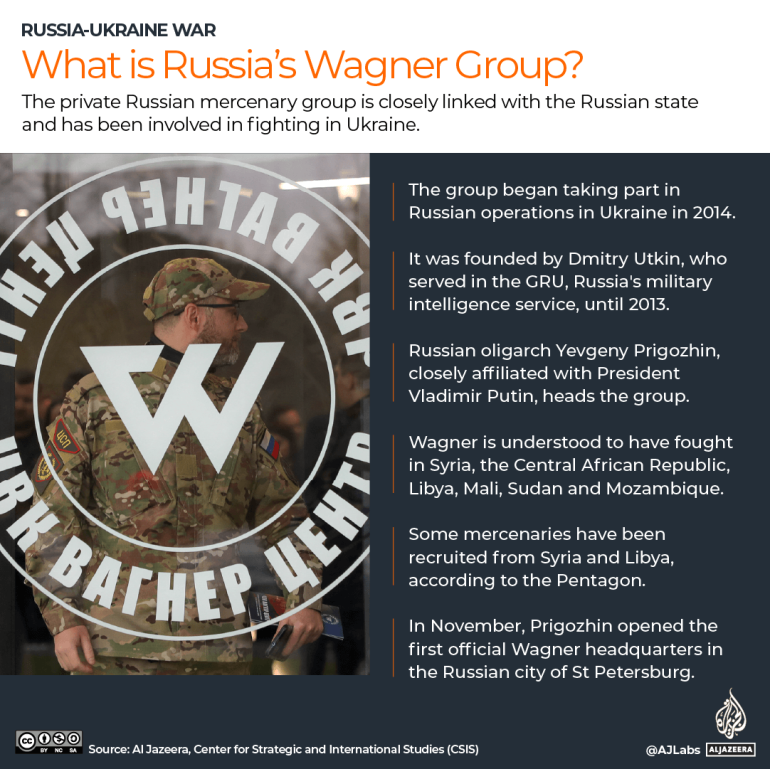 인터랙티브 - WAGNER 그룹은 누구입니까?