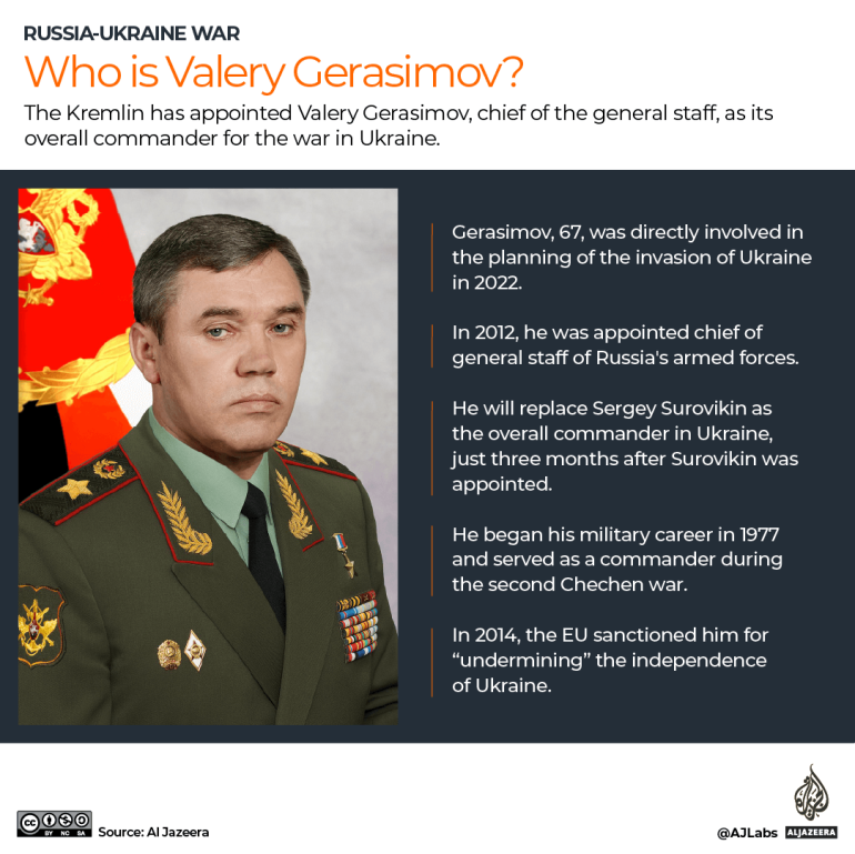 INTERACTIVE-WHO IS VALERY GERASIMOV