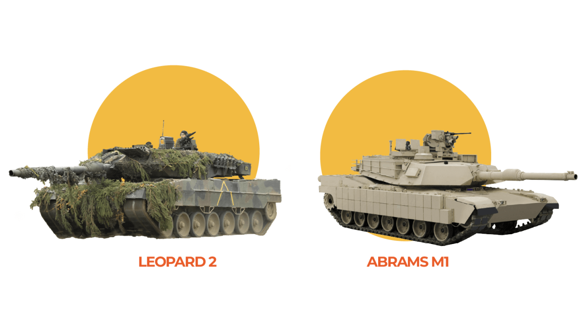 Abrams and Leopard tanks: Why are they important to Ukraine?