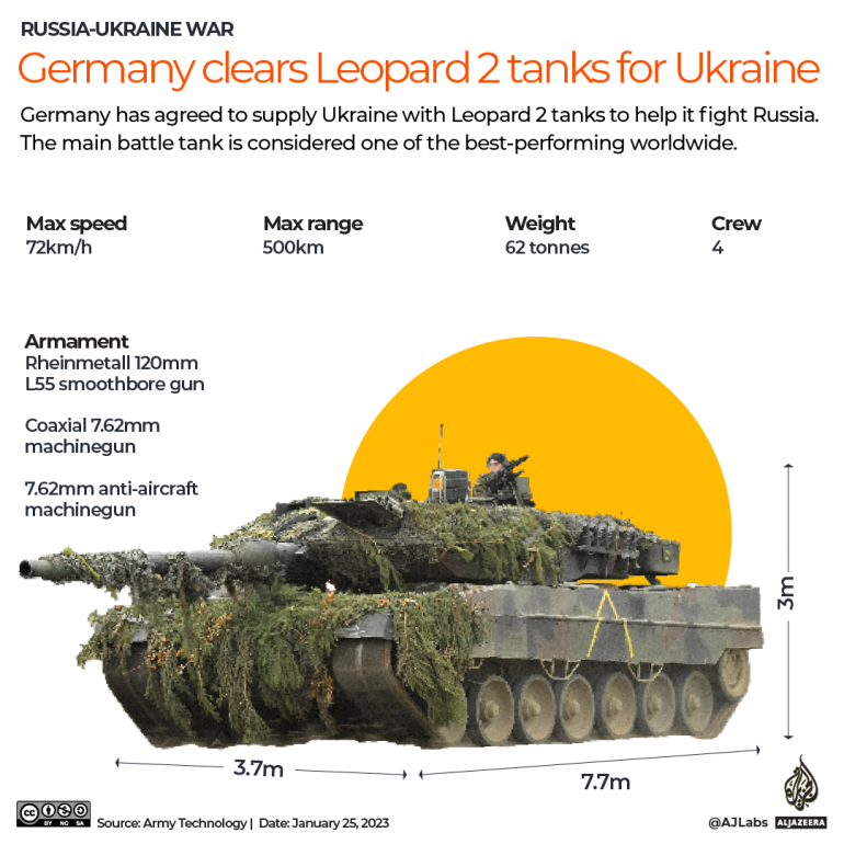 Zelenskyy mendesak dukungan senjata cepat untuk menggagalkan ambisi Rusia |  Berita perang Rusia-Ukraina