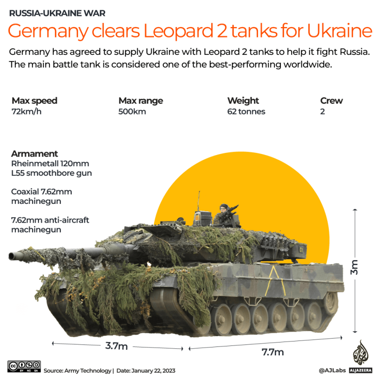 INTERACTIVE_UKRAINE_LEOPARD_2_TANKS_JAN25