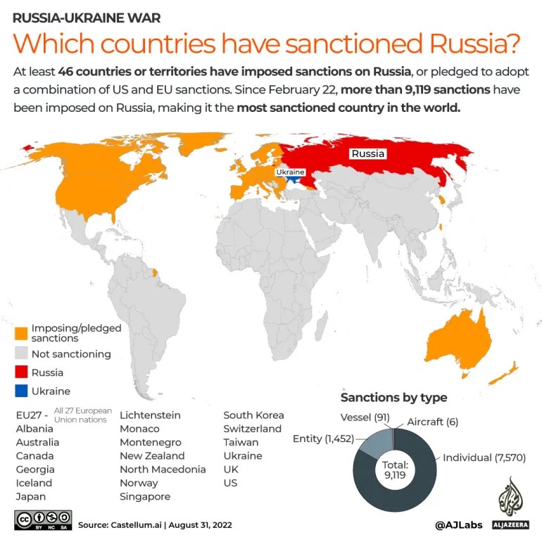 Infographic on countries that have sanctioned Russia.