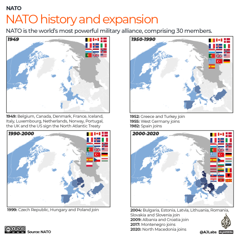 INTERACTIVE - NATO TIMELINE OF MEMBERS
