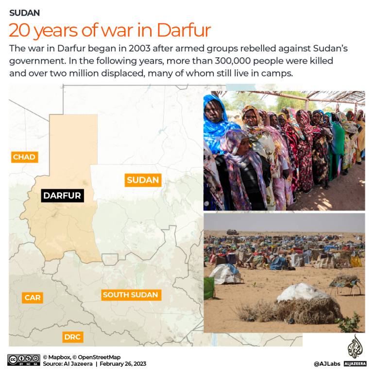 Interaktif tentang situasi pengungsi internal di Darfur hari ini