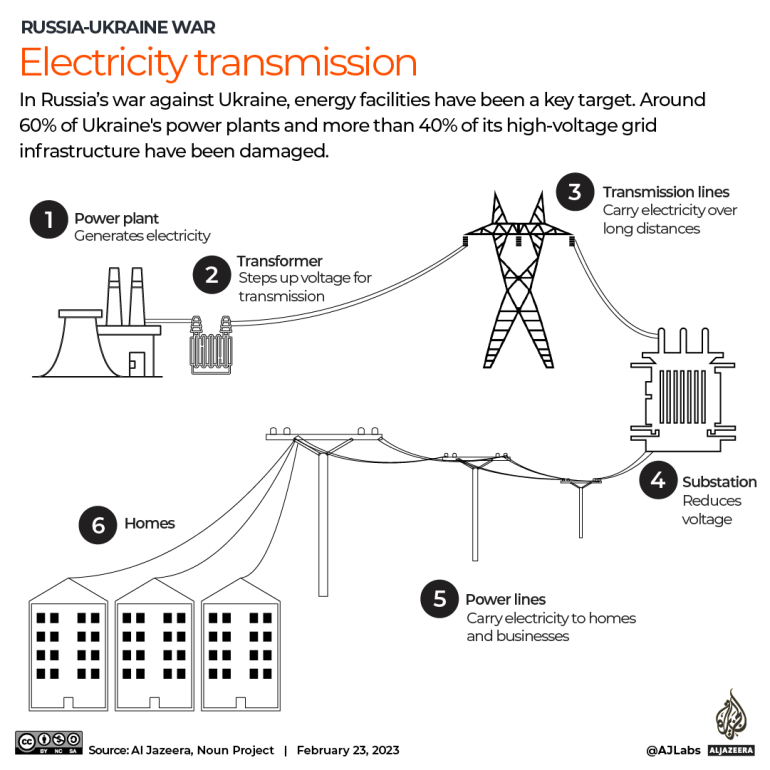 Energy transmission graphic
