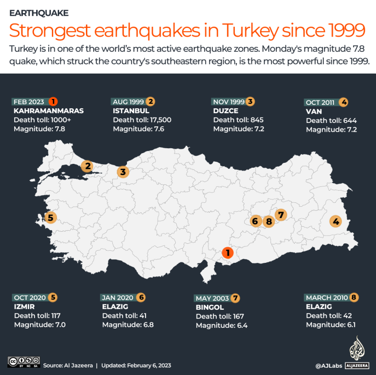 INTERACTIVE_EARTHQUAKE_TURKEY_TIMELINE_FEB6_2023 (1)