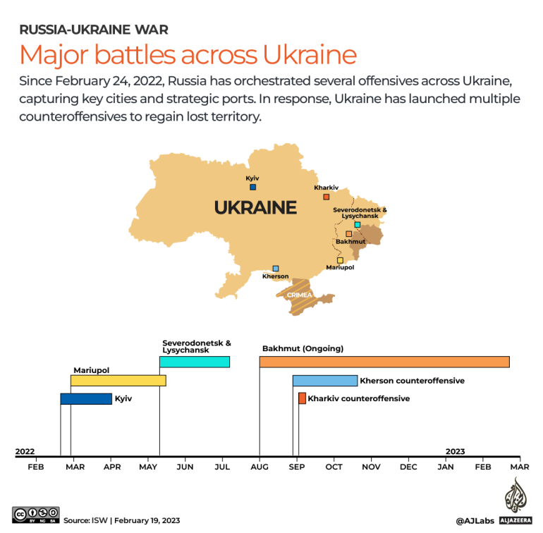 INTERACTIVE_MAPING_MAJOR_BATTLES_RUSSIA_UKRAINE_FEB9_2023 copie 9