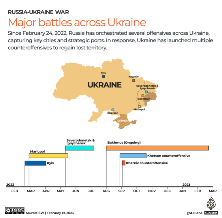 Mengukur Tentara: Bagaimana dengan Rusia dan Ukraina?  |  Berita perang Rusia-Ukraina