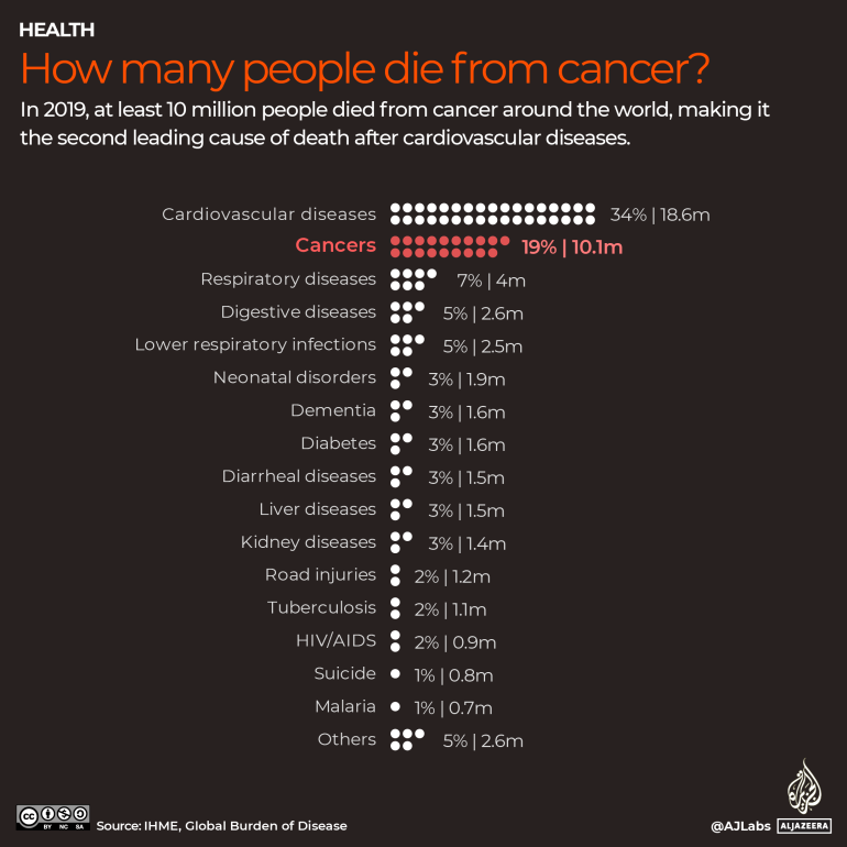 INTERACTIVE_WORLDCANCER_2023_How many people die from cancer_