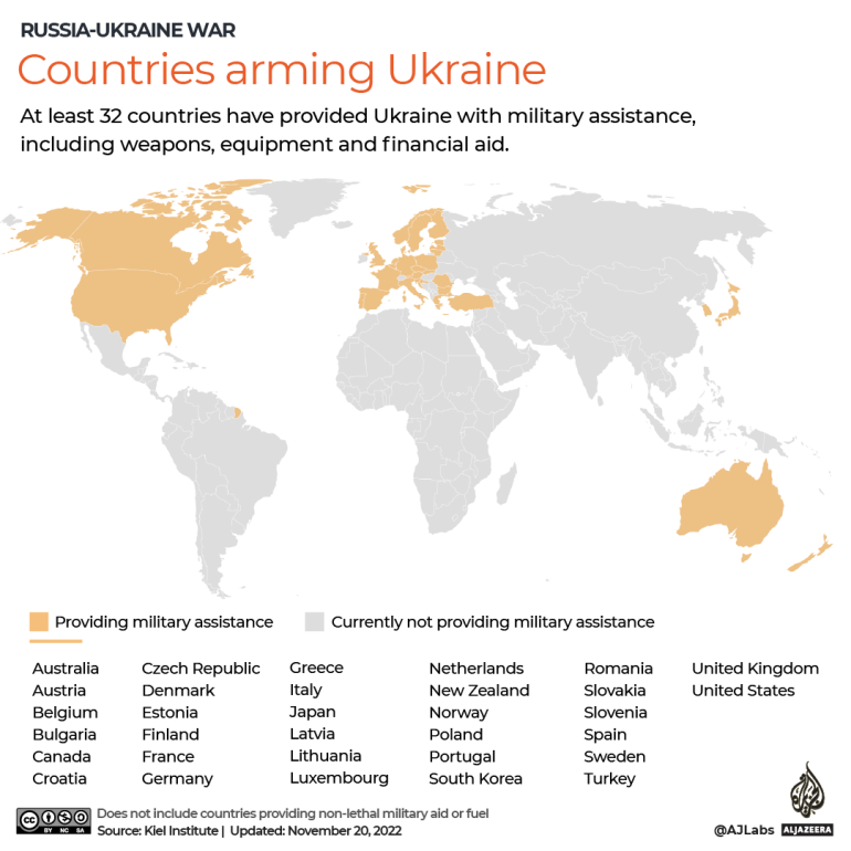 ‘Stop sending weapons, hold talks’ to end Russia-Ukraine war | Russia-Ukraine war News