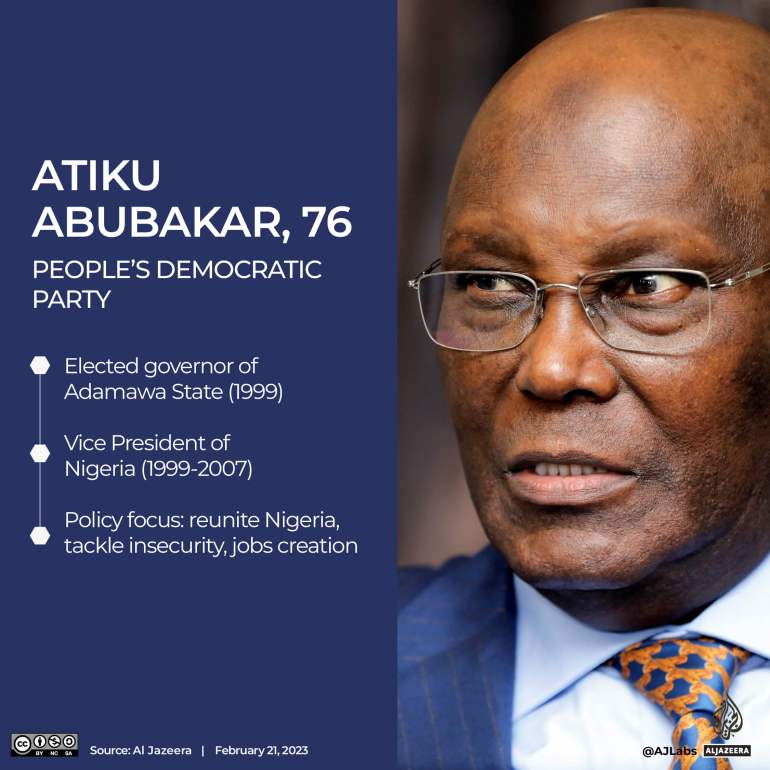 Interactive_Nigeria_elections_2023_Atiku.jpg