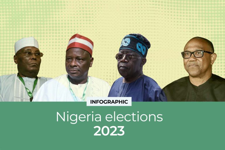 Interactive_Nigeria_elections_2023_Outside image