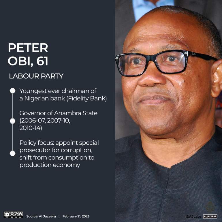 Interactive_Nigeria_Elections_2023_Peter Obi