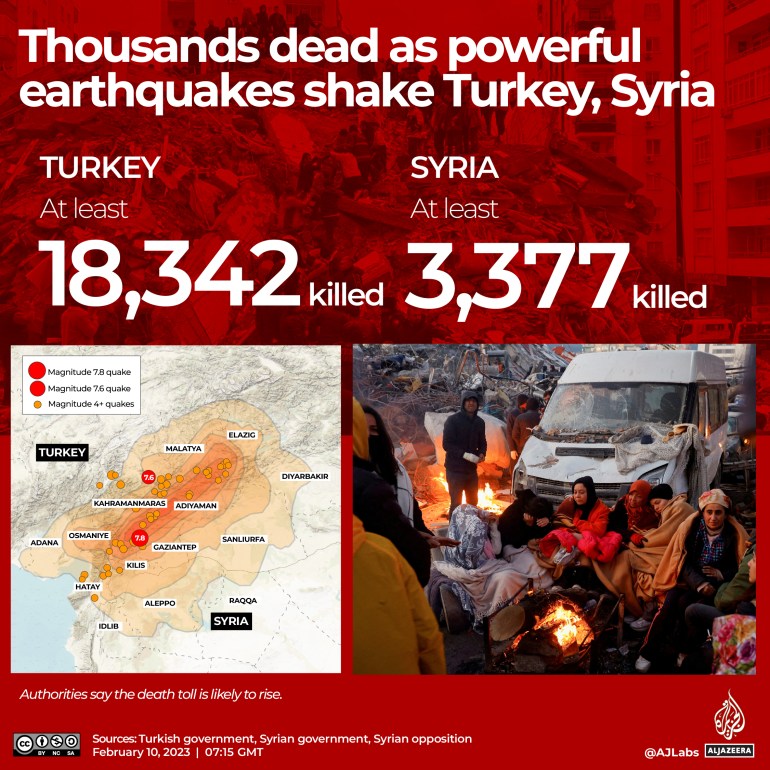 Interactive_Turkey_Syria_Earthquake_FEB10_2_LIVETRACKER ONLY_INTERACTIVE_Turkey_Syria_EarthquakeFEB9_0715GMT